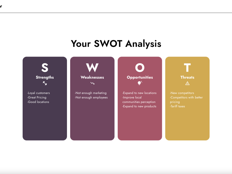 SWOT Analysis Generator
