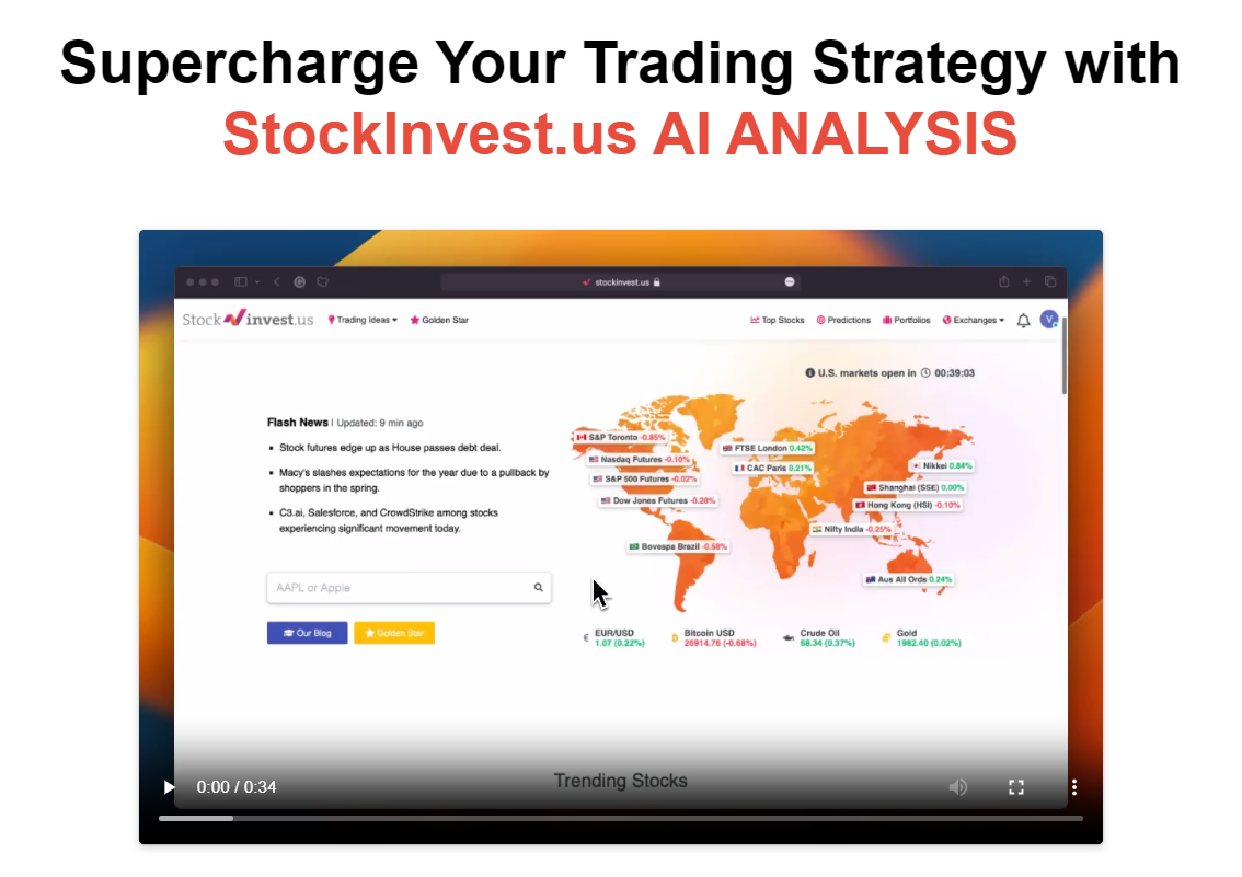 StockInvest.us AI Analysis Features Reviews and Alternatives