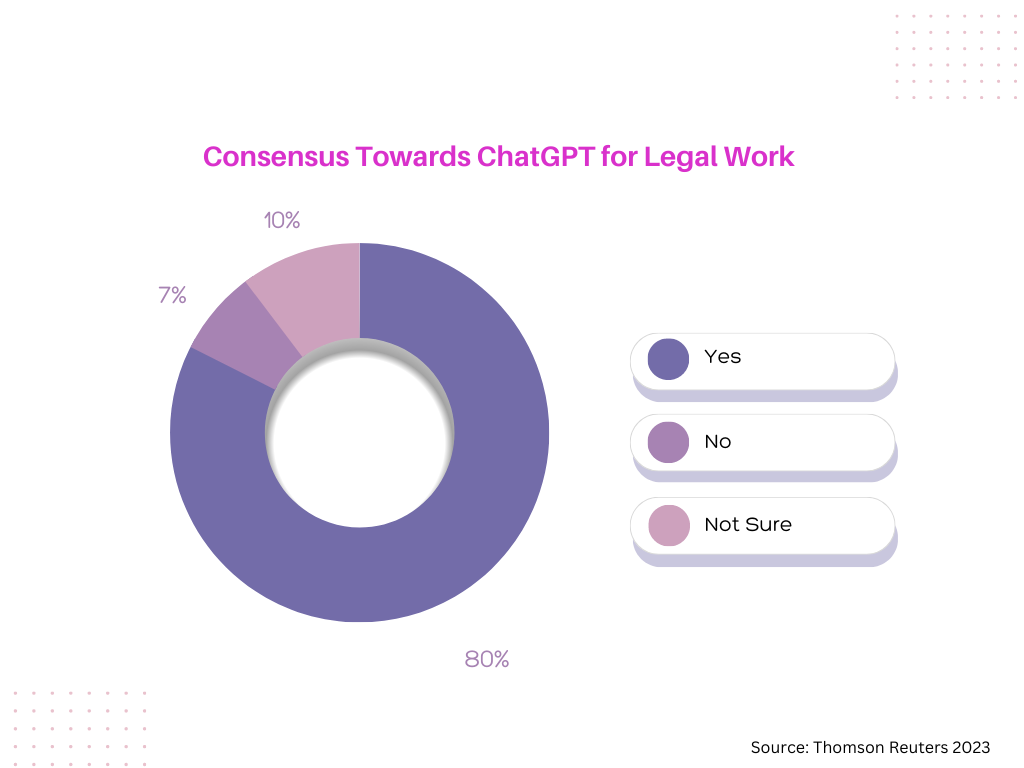 ChatGPT for Legal Work Chart