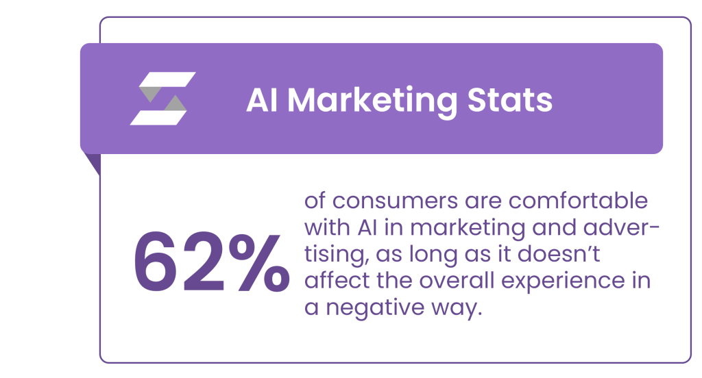 AI marketing tools facts